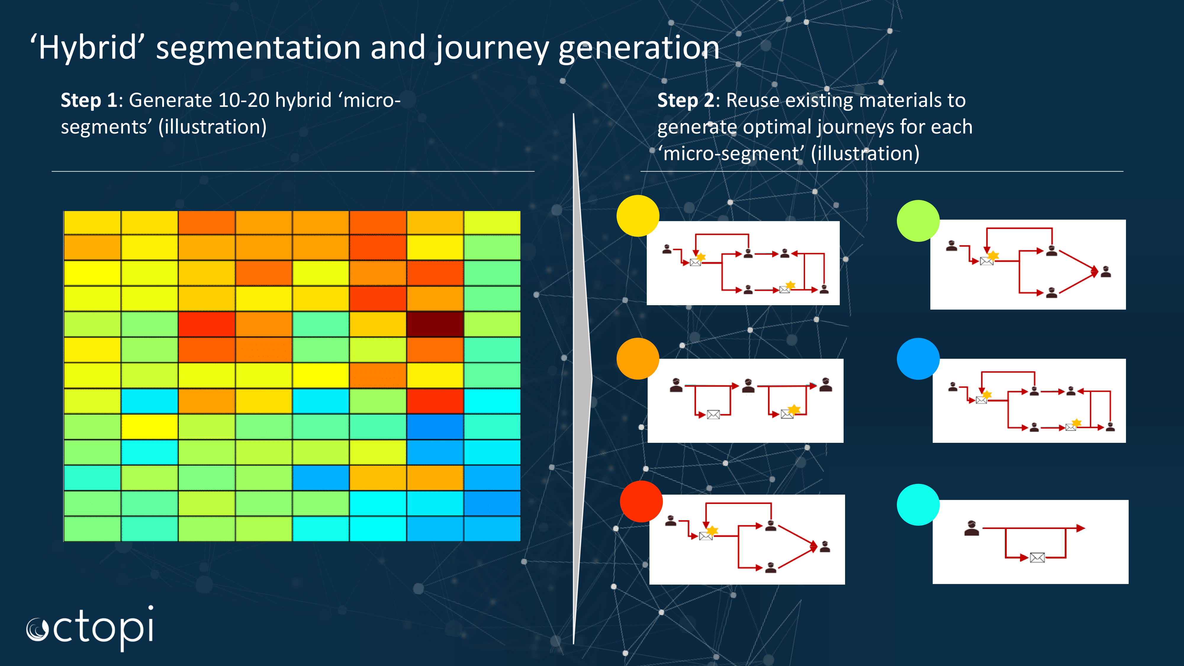Figure 2: Hybrid approach